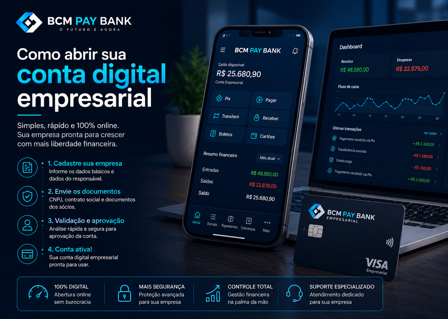 Conta digital empresarial